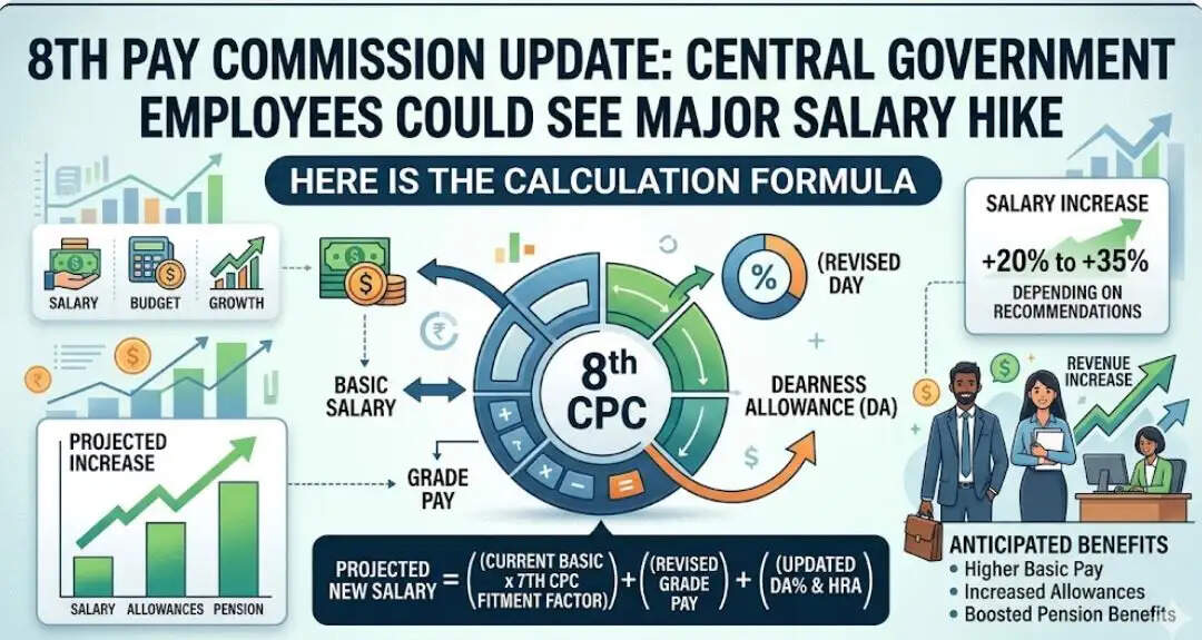 8th pay comission newss