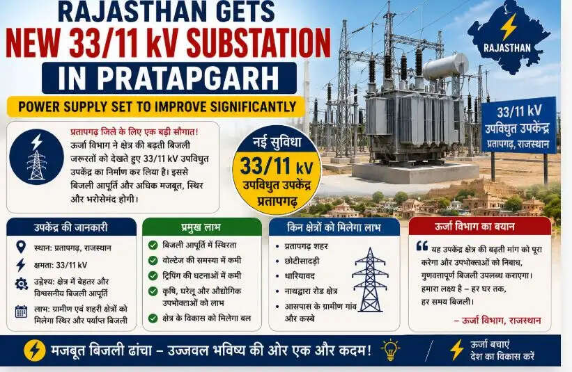 Rajasthan new electricity project