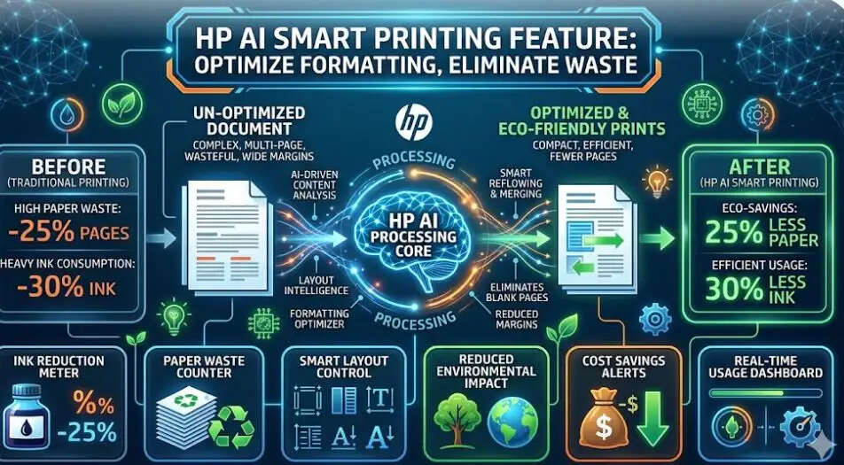 HP AI News