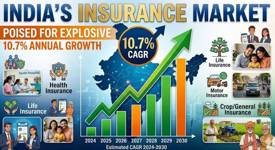 India Insurance market news