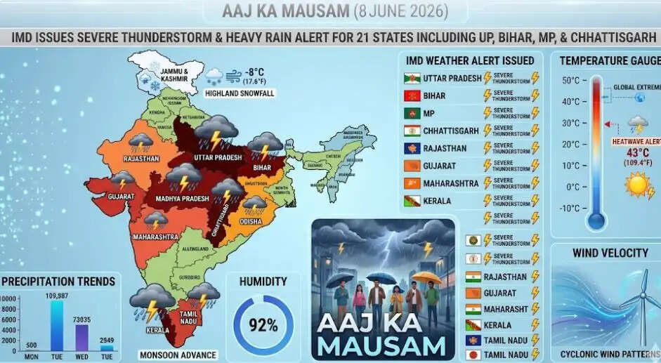 Mosam update today